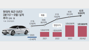 현대차, 3분기 매출 43조 역대 최대… “내부 혁신 더 강화할것”