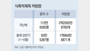 쉽게 처방받는 ‘마약성 다이어트 약’… 중독 땐 환각에 자살시도 위험까지