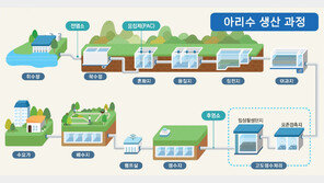 역대급 폭염에 서울 수돗물 생산도 역대급 찍어…하루 326만t