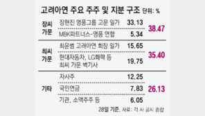 고려아연 vs 영풍, 수조원 퍼붓고도 승자없이 1R 끝… 주총까지 장기전