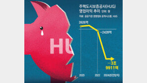 HUG 7000억 자본확충 제동… 전세보증 차질 우려