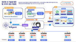 인포플라, VLAgent에 웹 사이트 점검 자동화 기능 추가