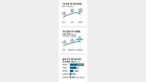 폐기물 업체 M&amp;A 시장 후끈… 사모펀드, 조 단위 인수 잇달아