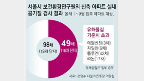 [단독]3.3m²당 1억 신축 아파트서도 유해물질 두고 입주민 혼란…건설사 조사선 ‘정상’, 구청선 ‘기준 초과’