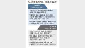 野 “1명만 보내도 파병, 국회동의 받아야”… 金국방 “소규모 보내는 건 장관이 판단”