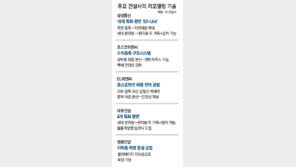 자연채광 늘리고, 수직증축… 건설업계, 리모델링 신기술 경쟁