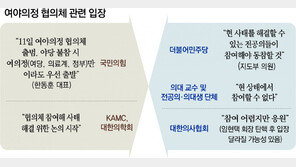 야당-전공의 빠진채… ‘여야의정 협의체’ 11일 반쪽 출범