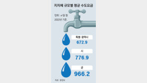 지자체 수도 공급체계 통합… 비용 낮추고 서비스 질은 올린다