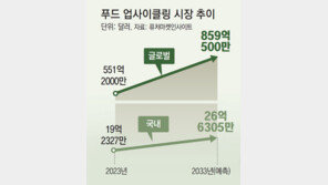 식빵테두리로 맥주, 쌀겨로 도넛 제조… ‘푸드 업사이클링’ 뜬다