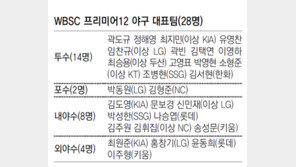 ‘프리미어12’ 야구대표팀, LG소속 6명 최다