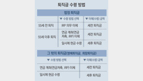 명예퇴직 앞둔 직장인이 점검할 5가지 체크포인트[김동엽의 금퇴 이야기]