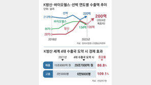 K2전차 부품 車의 2배… K방산은 ‘新성장엔진’