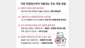 “급여의 25% 넘게 신용카드 썼다면, 남은 기간 체크카드 사용을”