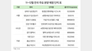 내년부터 ‘제로에너지’ 기준 준수 의무화… 공사비·분양가 상승 압박 더해져