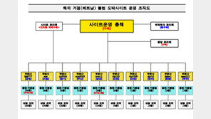 강원경찰청, 1700억대 불법 도박사이트 운영조직 검거