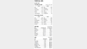 [지표로 보는 경제]11월 15일