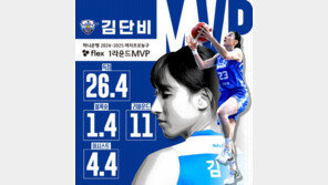 여자농구 우리은행 김단비, 개인 통산 13번째 라운드 MVP 선정