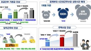 2025년 하사 기본급 200만원 된다…내년 6.6% 인상 추진