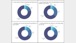 “화장실 못 가고, 점심 짧아 체하고”…수능 감독관 ‘고문같은 하루’