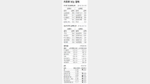 [지표로 보는 경제]11월 19일