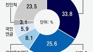 세계 최대 의결권 자문사, 한미 경영권 분쟁서 형제측 손 들어