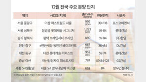 엄격해진 PF제도… 주택 공급 위축 전망 속 1만5000 가구 분양