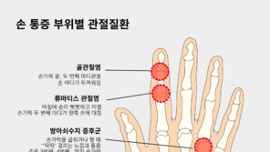 27개 뼈로 이뤄진 손…통증 부위별 의심되는 관절 질환은?