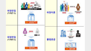 모친·장모 한집에, 이혼하고 들락…‘특공’ 말아먹은 수상한 가족