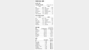 [지표로 보는 경제]11월 22일