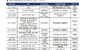 체육회장 선거 후보자 안내문 공지…이기흥 출마 여부 29일 이전 판가름