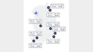 맑은 날씨로 주말 나들이객 증가…교통량, 지난 주보다 3만 대↑