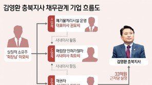 경찰, ‘부적절 돈 거래 의혹’ 김영환 지사 소환…수사 마무리 수순