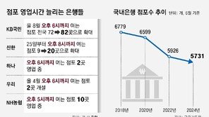 “퇴근길에 대출상담 받으세요”… 저녁까지 문 여는 은행들