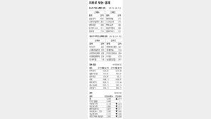 [지표로 보는 경제]11월 25일