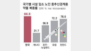 “요양원 노인 87%, 마약성 진통제 등 복용”