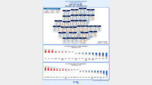 10월 서울 원룸 평균 월세 한달새 4만원 올라 77만원