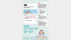 국민 10명 중 9명 “품위있는 ‘마지막’…존엄사 선택권 인정해야”