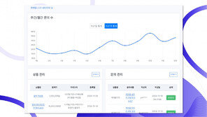 네피리티, AI기반 스마트 이커머스 솔루션 출시