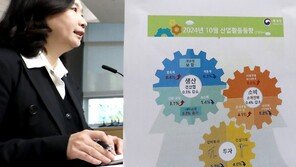 [사설]생산도 소비도 투자도 감소… 경기부양 급한데 稅收도 기근