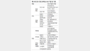 24개 기업-기관 수상… ‘조직문화’ 부문 신설