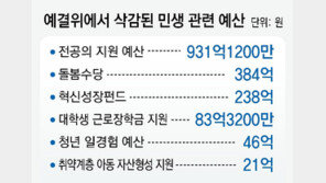 野 ‘이재명 예산’ 증액 요구하며 협상 여지… 與 “감액안 철회 먼저”