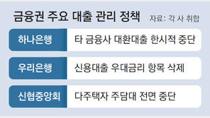 가계대출 8개월째 증가… 은행-2금융 문턱 높인다