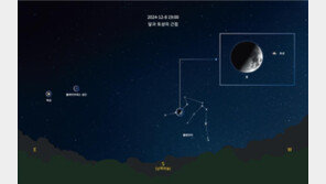 “오늘 밤 남쪽 하늘 보세요”…50년 만에 가까워지는 달과 토성
