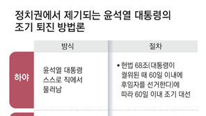 ‘尹 퇴진’ 어떤 방법 있나