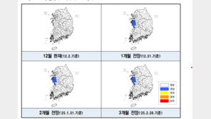 전국 강수량, 영덕 제외 ‘정상 수준’ 유지…12~1월엔 적을 듯