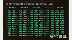 [사설]‘내란 수괴’ 지목된 尹… “문 부수고 의원 끌어내라 지시” 증언도