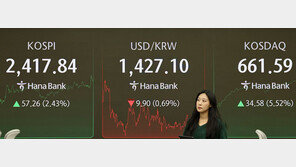‘폭락→폭등’ 롤러코스터 증시… 코스피 2.43%, 코스닥 5.52% 급등