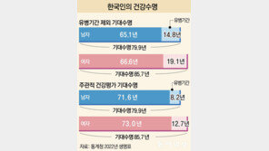 “60대 그 어르신 ‘격노’, 전두엽 위축 탓”[서영아의 100세 카페]