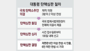 헌재, 혼란 최소화 위해 탄핵심판 속도 낼듯