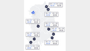 영하권 추위에 고속도로 흐름 ‘원활’…서울→부산 5시간 30분
